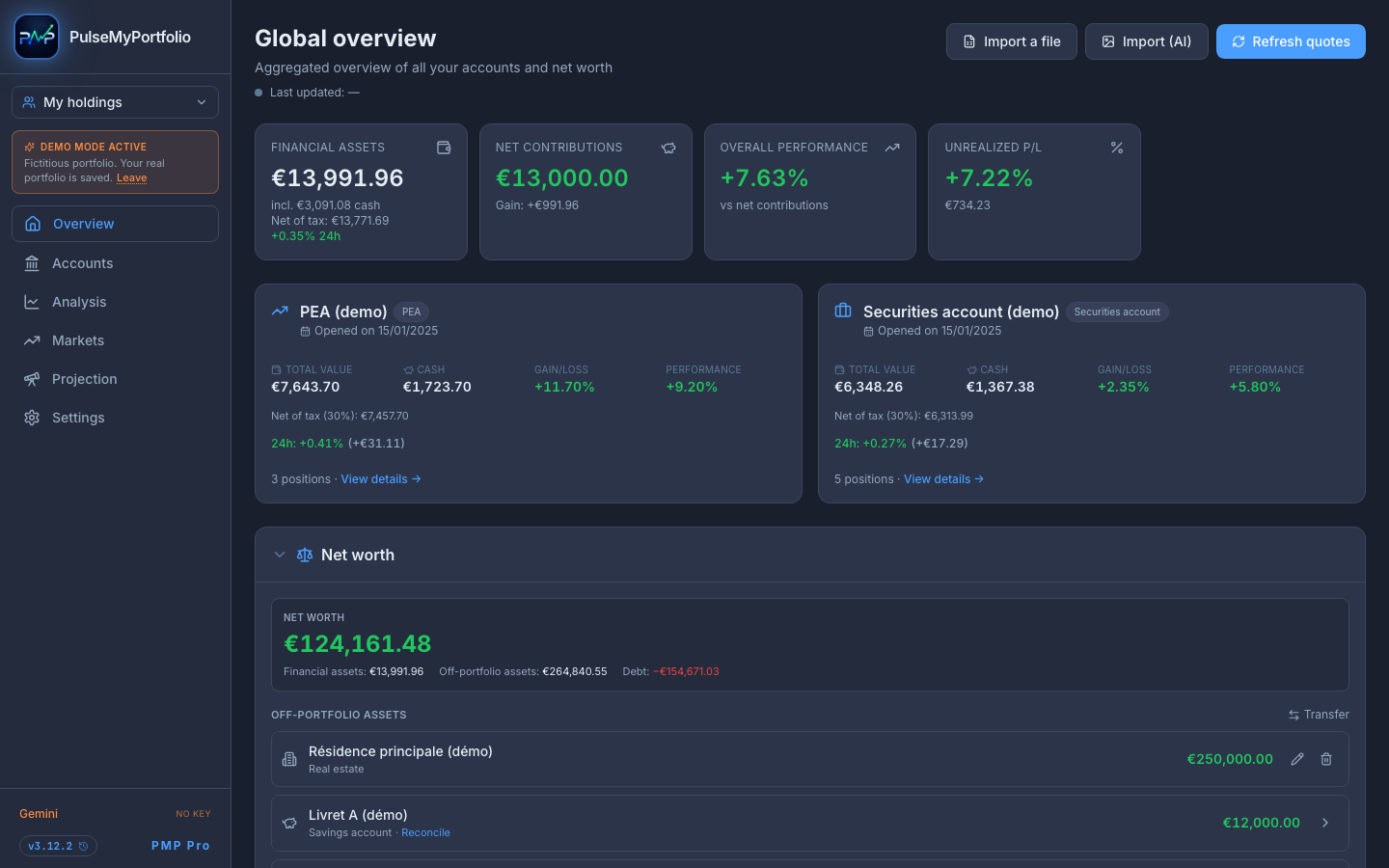 PMP Overview screen: financial assets, overall performance, PEA and securities accounts, and net worth