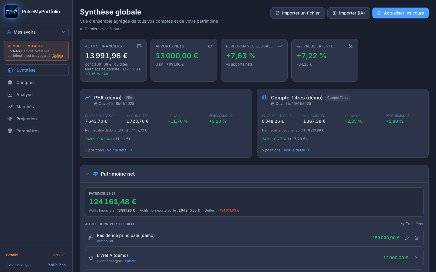 Écran Synthèse de PMP : actifs financiers, performance globale, comptes PEA et CTO et patrimoine net